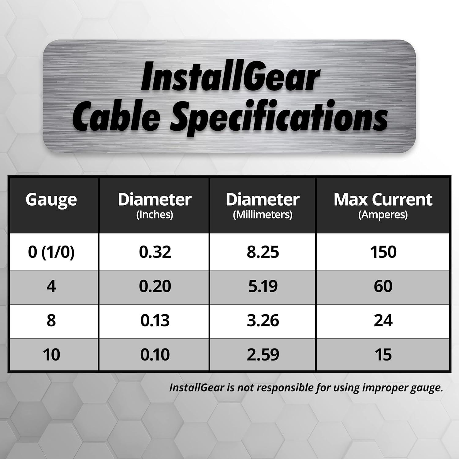 10 Gauge Wire (50Ft) Copper Clad Aluminum CAA - Primary Automotive Wire, Car Amplifier Power & Ground Cable, Battery Cable, Car Audio Speaker Stereo, RV Trailer Wiring Welding Cable 10Ga